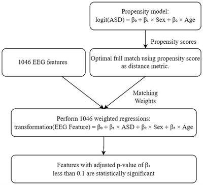 Classification of autism spectrum disorder using electroencephalography in Chinese children: a cross-sectional retrospective study